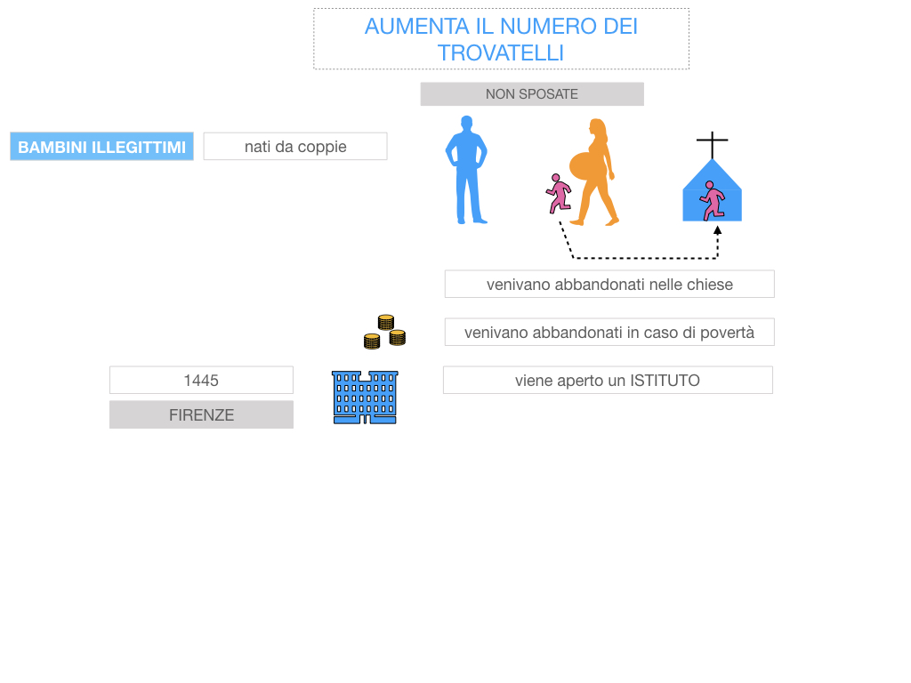 13. RINASCIMENTO_LA FIGURA DELLA DONNA_SIMULAZIONE.059