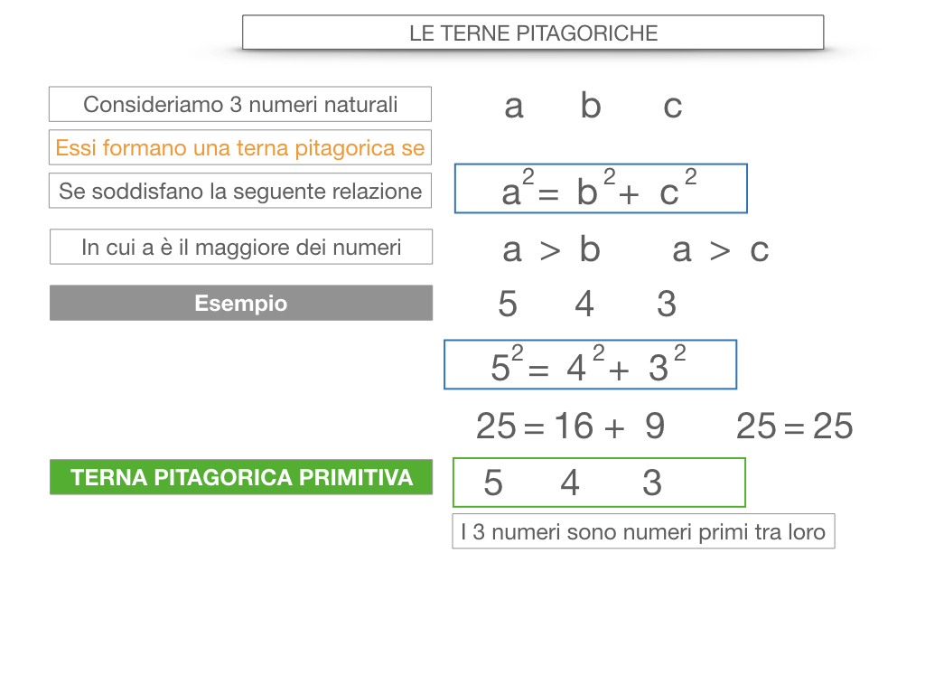 14. LE TERNE PITAGORICHE_SIMULAZIONE.030