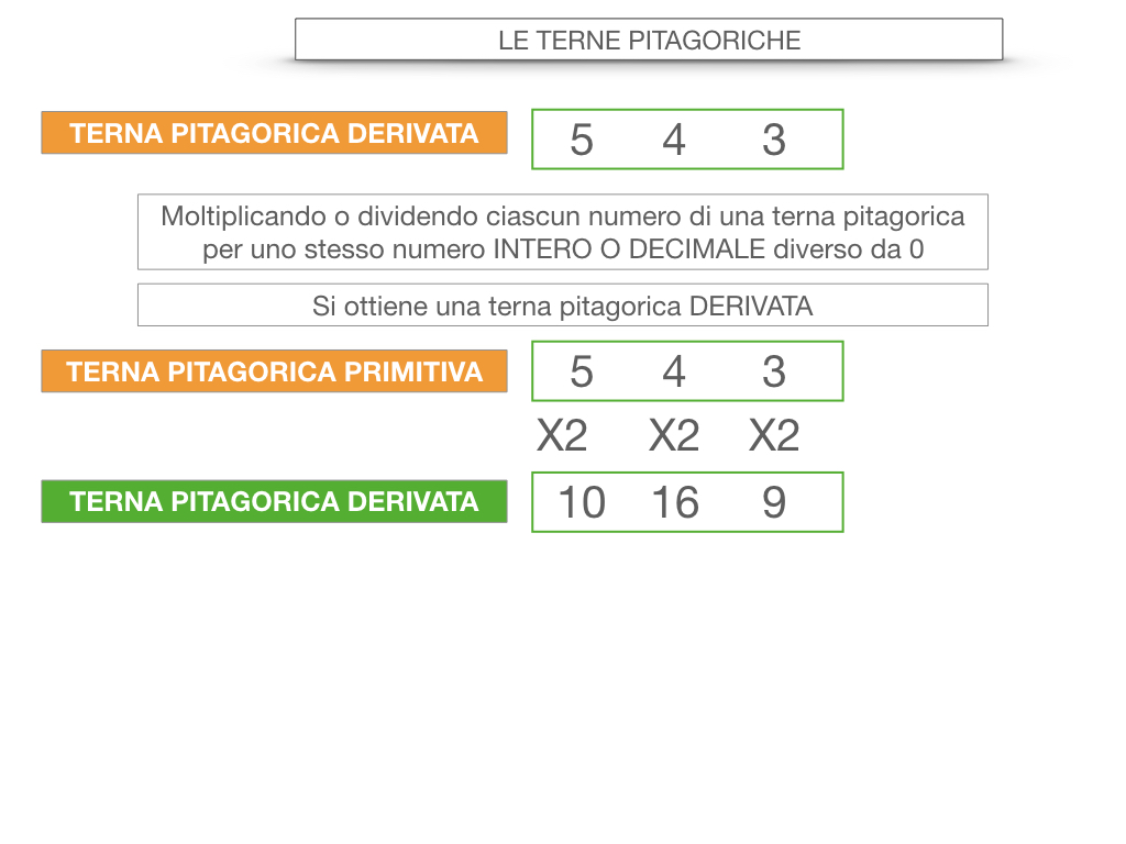 14. LE TERNE PITAGORICHE_SIMULAZIONE.039