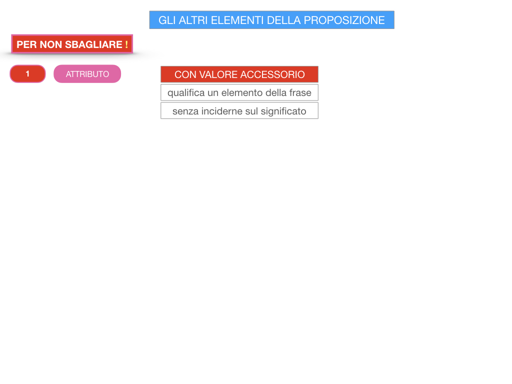 15. GLI ALTRI ELEMENTI DELLA PROPOSIZIONE_ATTRIBUTO_PROPOSIZIONE_SIMULAZIONE.191