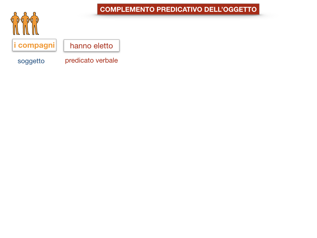 18_TER. COMPLEMENTO PREDICATIVO DELL’OGGETTO_SIMULAZIONE.006