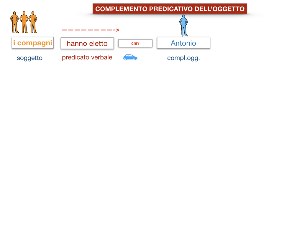 18_TER. COMPLEMENTO PREDICATIVO DELL’OGGETTO_SIMULAZIONE.008