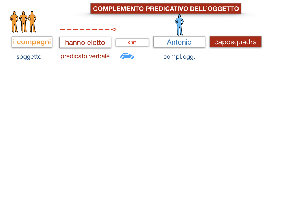 18_TER. COMPLEMENTO PREDICATIVO DELL’OGGETTO_SIMULAZIONE.009