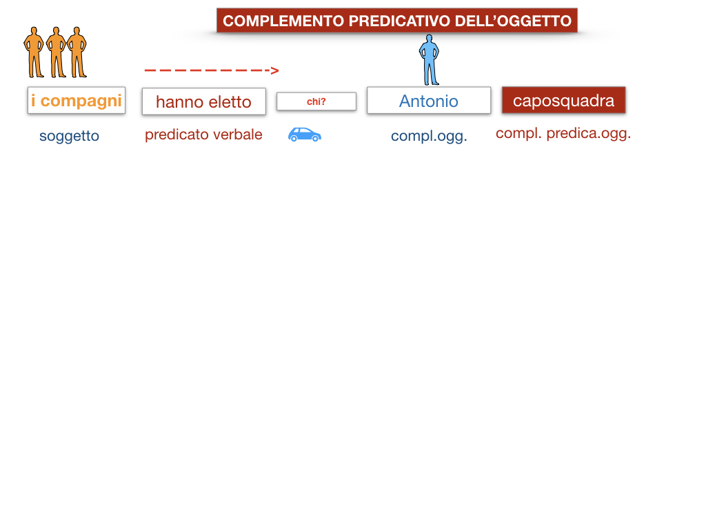 18_TER. COMPLEMENTO PREDICATIVO DELL’OGGETTO_SIMULAZIONE.010