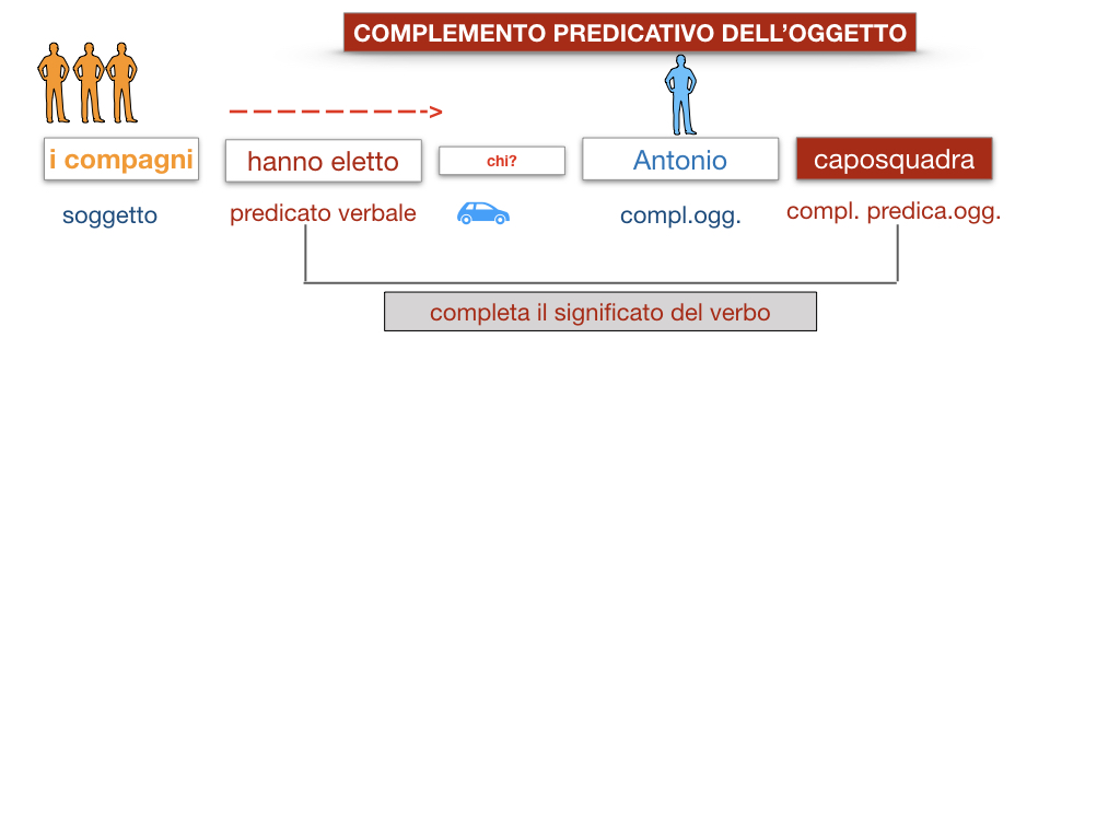 18_TER. COMPLEMENTO PREDICATIVO DELL’OGGETTO_SIMULAZIONE.011