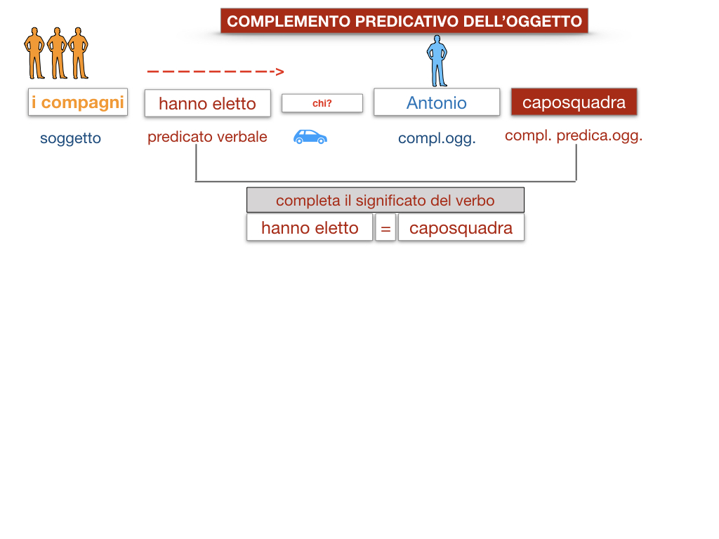 18_TER. COMPLEMENTO PREDICATIVO DELL’OGGETTO_SIMULAZIONE.013