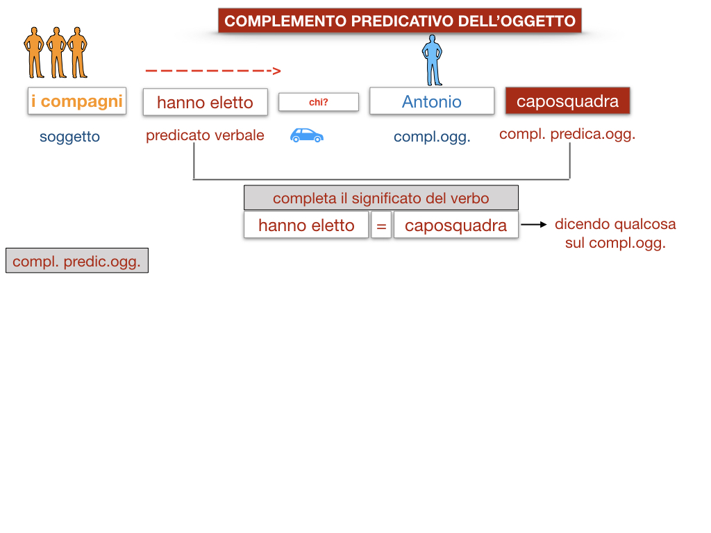 18_TER. COMPLEMENTO PREDICATIVO DELL’OGGETTO_SIMULAZIONE.015