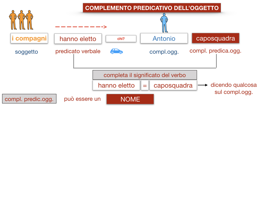 18_TER. COMPLEMENTO PREDICATIVO DELL’OGGETTO_SIMULAZIONE.016