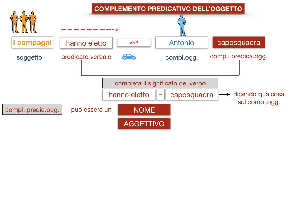 18_TER. COMPLEMENTO PREDICATIVO DELL’OGGETTO_SIMULAZIONE.017