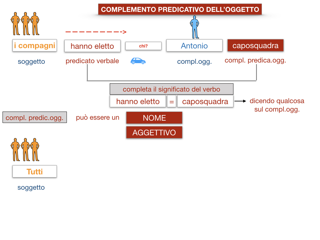 18_TER. COMPLEMENTO PREDICATIVO DELL’OGGETTO_SIMULAZIONE.018