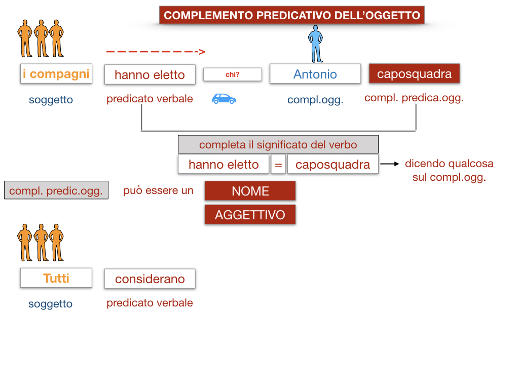 18_TER. COMPLEMENTO PREDICATIVO DELL’OGGETTO_SIMULAZIONE.019