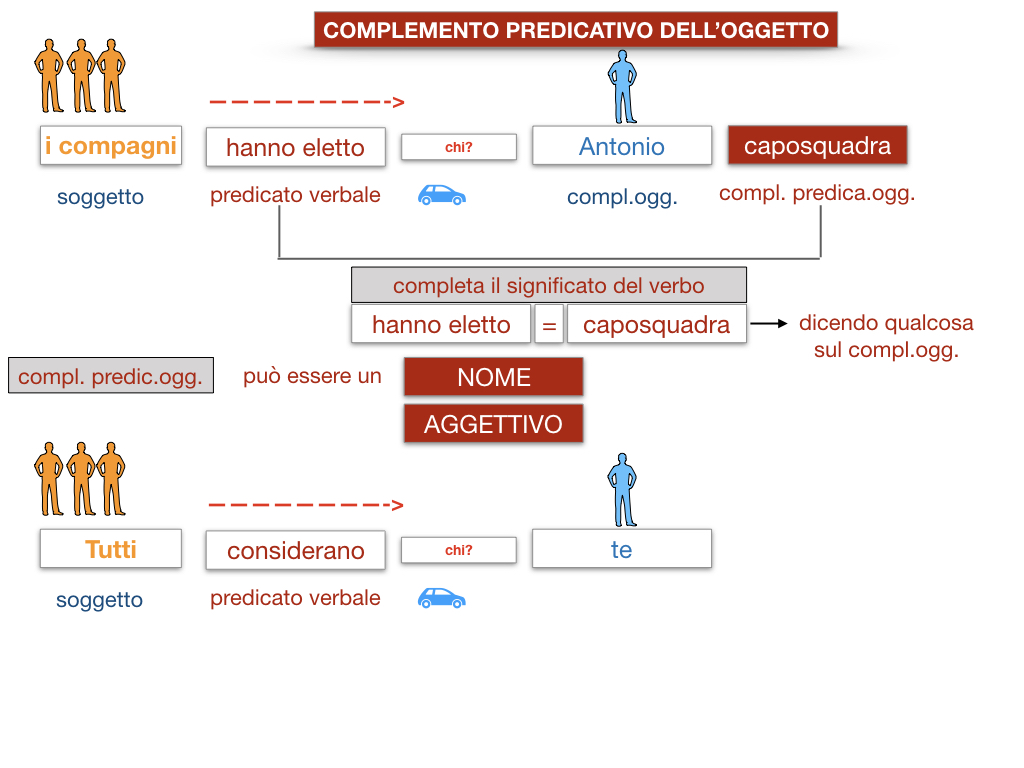 18_TER. COMPLEMENTO PREDICATIVO DELL’OGGETTO_SIMULAZIONE.021