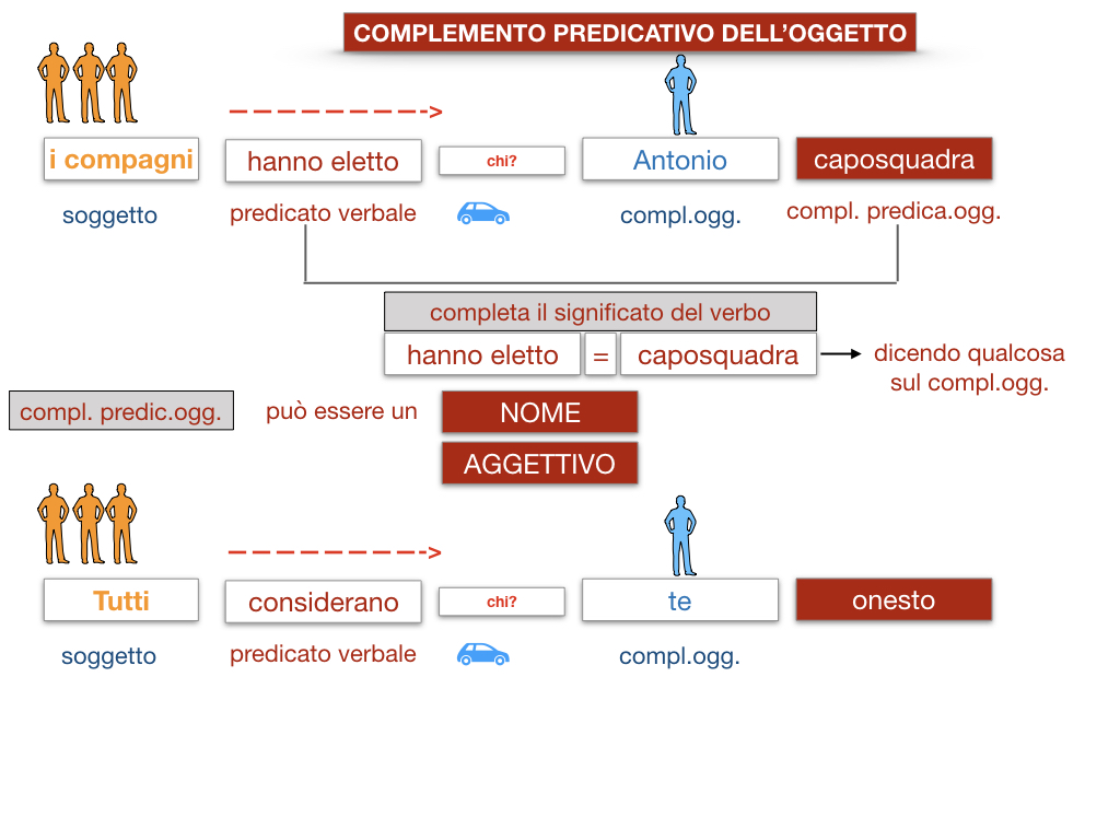 18_TER. COMPLEMENTO PREDICATIVO DELL’OGGETTO_SIMULAZIONE.023