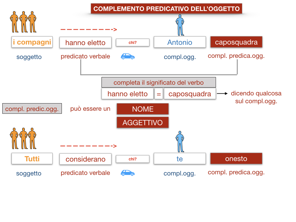 18_TER. COMPLEMENTO PREDICATIVO DELL’OGGETTO_SIMULAZIONE.024