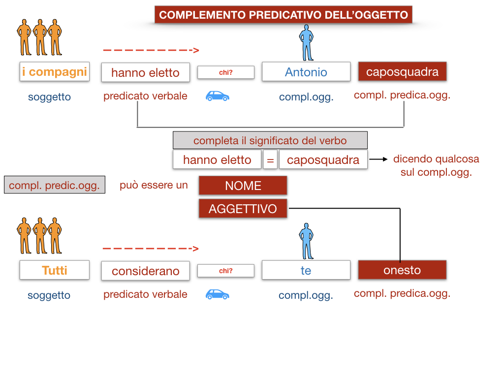 18_TER. COMPLEMENTO PREDICATIVO DELL’OGGETTO_SIMULAZIONE.025