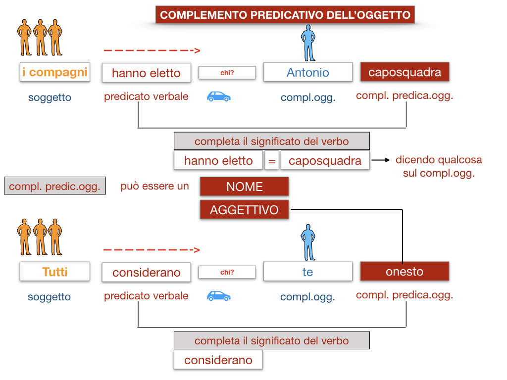 18_TER. COMPLEMENTO PREDICATIVO DELL’OGGETTO_SIMULAZIONE.027