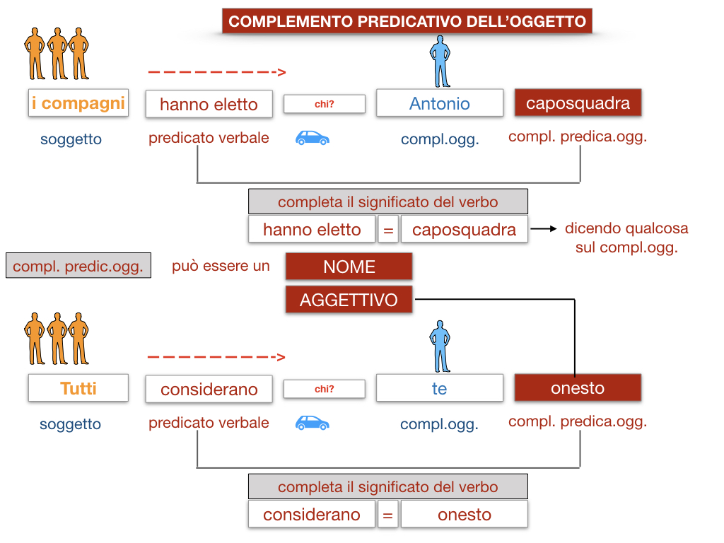 18_TER. COMPLEMENTO PREDICATIVO DELL’OGGETTO_SIMULAZIONE.028