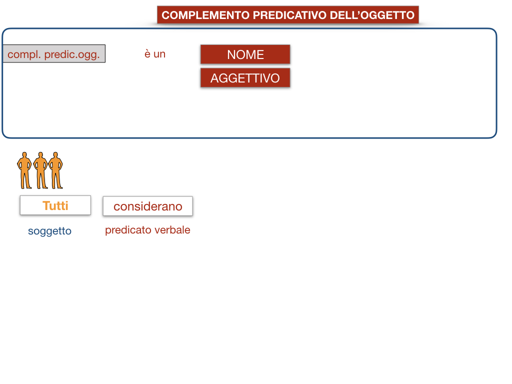 18_TER. COMPLEMENTO PREDICATIVO DELL’OGGETTO_SIMULAZIONE.034