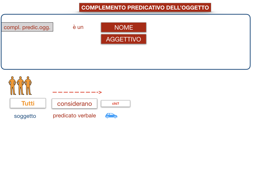 18_TER. COMPLEMENTO PREDICATIVO DELL’OGGETTO_SIMULAZIONE.035