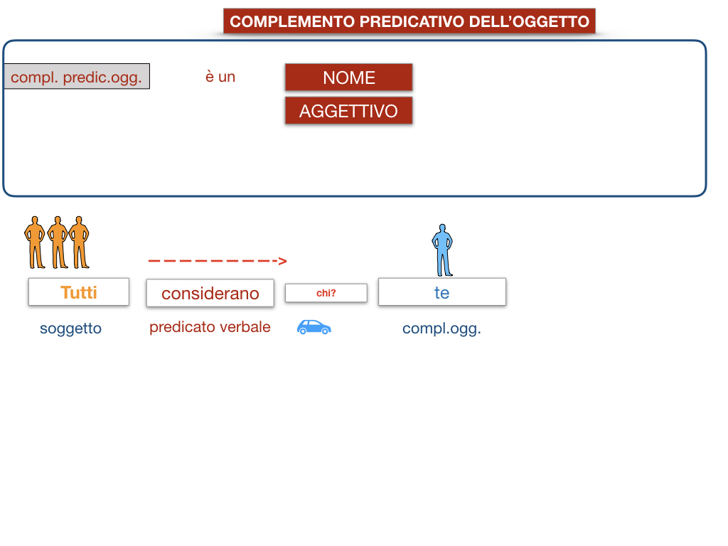 18_TER. COMPLEMENTO PREDICATIVO DELL’OGGETTO_SIMULAZIONE.036