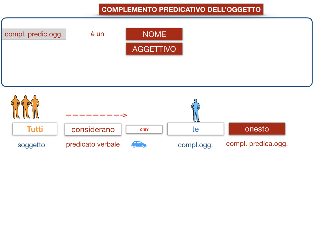 18_TER. COMPLEMENTO PREDICATIVO DELL’OGGETTO_SIMULAZIONE.037