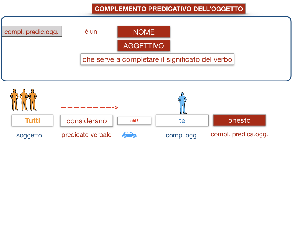 18_TER. COMPLEMENTO PREDICATIVO DELL’OGGETTO_SIMULAZIONE.038