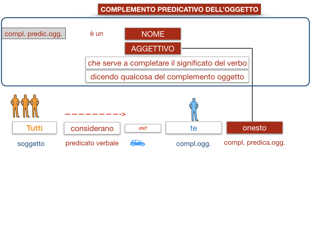 18_TER. COMPLEMENTO PREDICATIVO DELL’OGGETTO_SIMULAZIONE.040