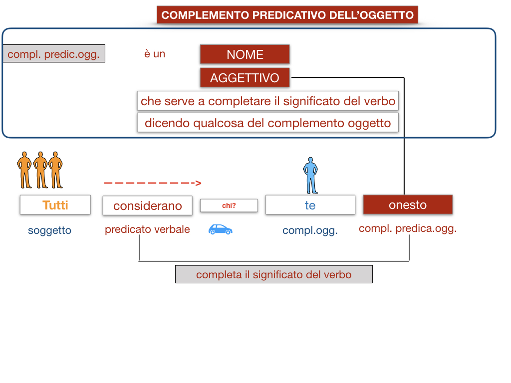 18_TER. COMPLEMENTO PREDICATIVO DELL’OGGETTO_SIMULAZIONE.041