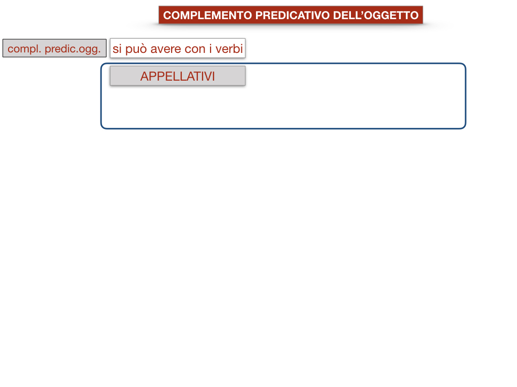 18_TER. COMPLEMENTO PREDICATIVO DELL’OGGETTO_SIMULAZIONE.047