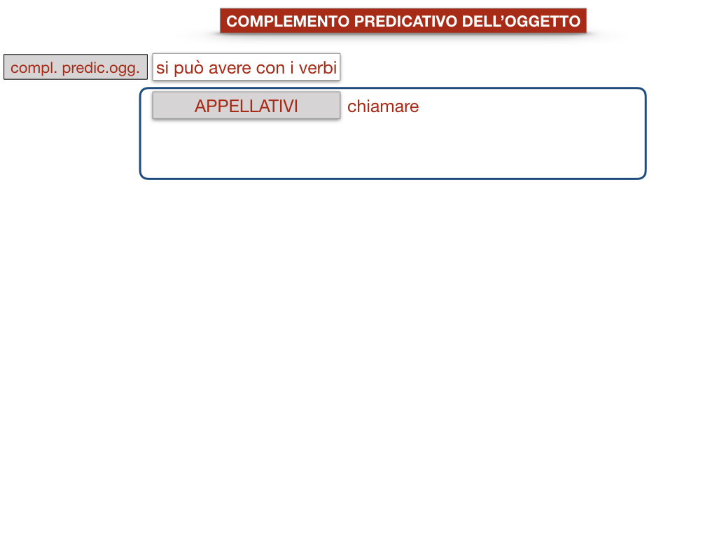 18_TER. COMPLEMENTO PREDICATIVO DELL’OGGETTO_SIMULAZIONE.048