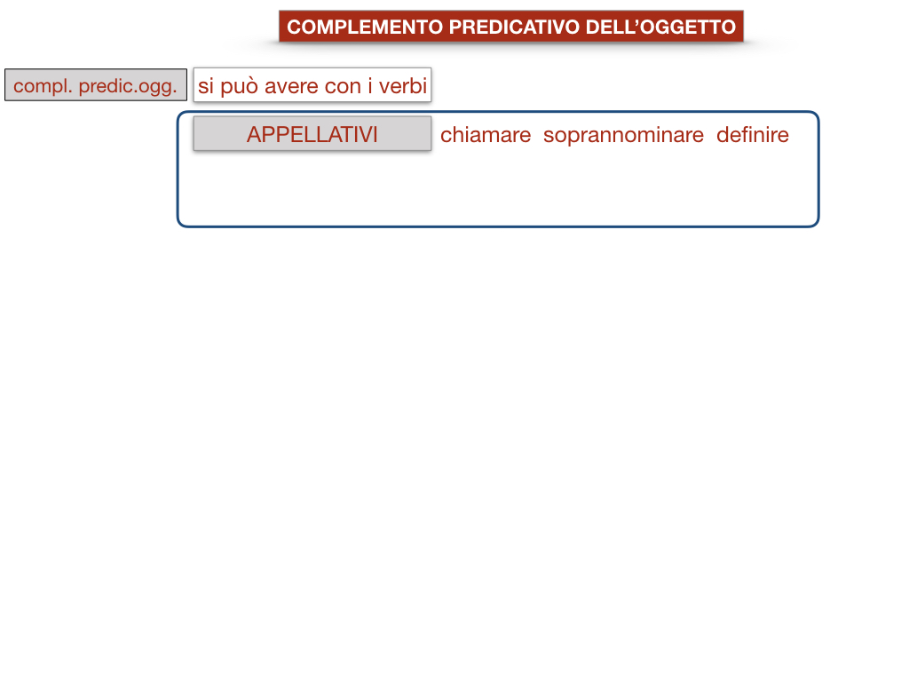 18_TER. COMPLEMENTO PREDICATIVO DELL’OGGETTO_SIMULAZIONE.050