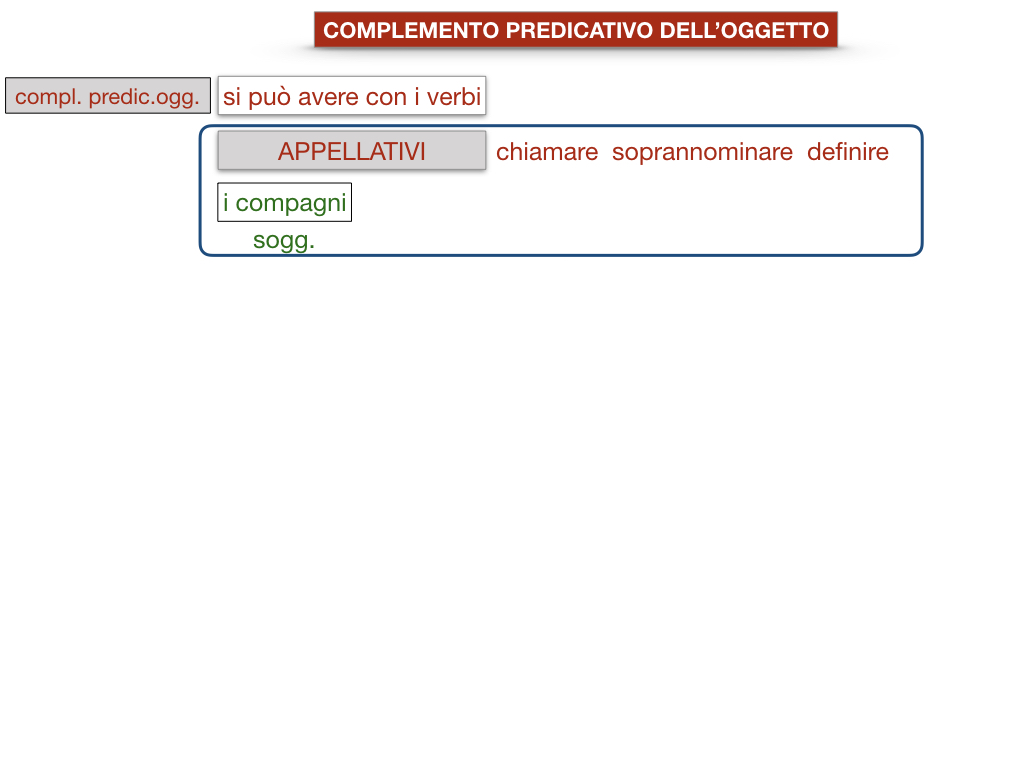 18_TER. COMPLEMENTO PREDICATIVO DELL’OGGETTO_SIMULAZIONE.051