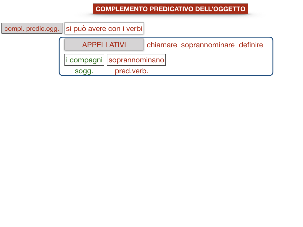 18_TER. COMPLEMENTO PREDICATIVO DELL’OGGETTO_SIMULAZIONE.052