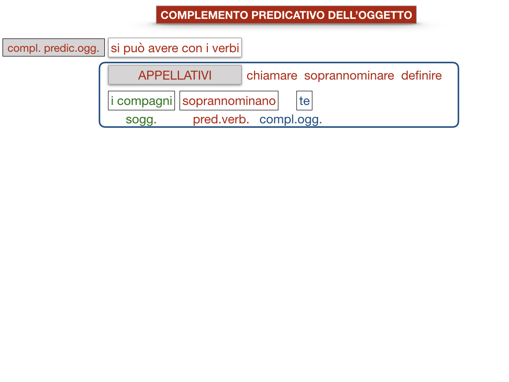 18_TER. COMPLEMENTO PREDICATIVO DELL’OGGETTO_SIMULAZIONE.053