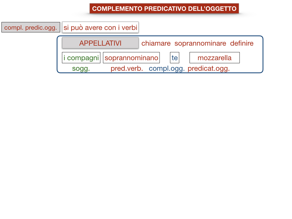 18_TER. COMPLEMENTO PREDICATIVO DELL’OGGETTO_SIMULAZIONE.054