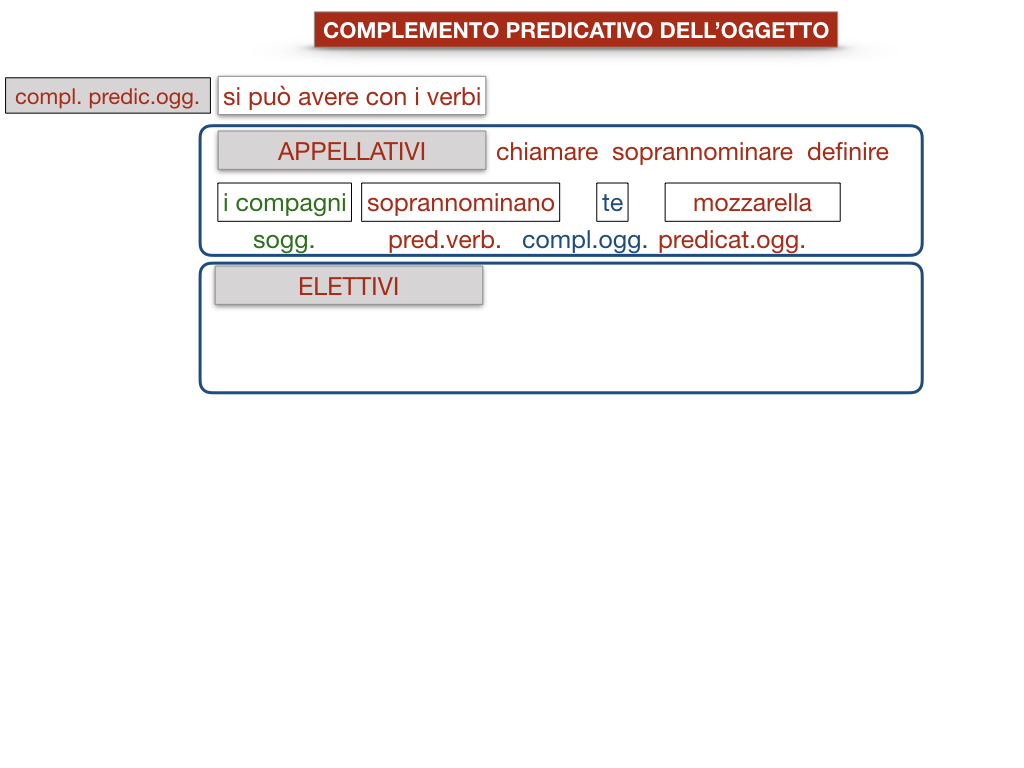 18_TER. COMPLEMENTO PREDICATIVO DELL’OGGETTO_SIMULAZIONE.055