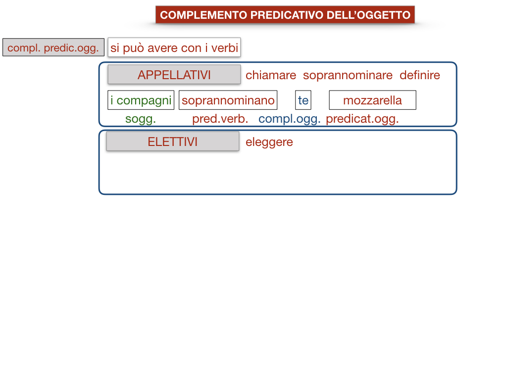 18_TER. COMPLEMENTO PREDICATIVO DELL’OGGETTO_SIMULAZIONE.056