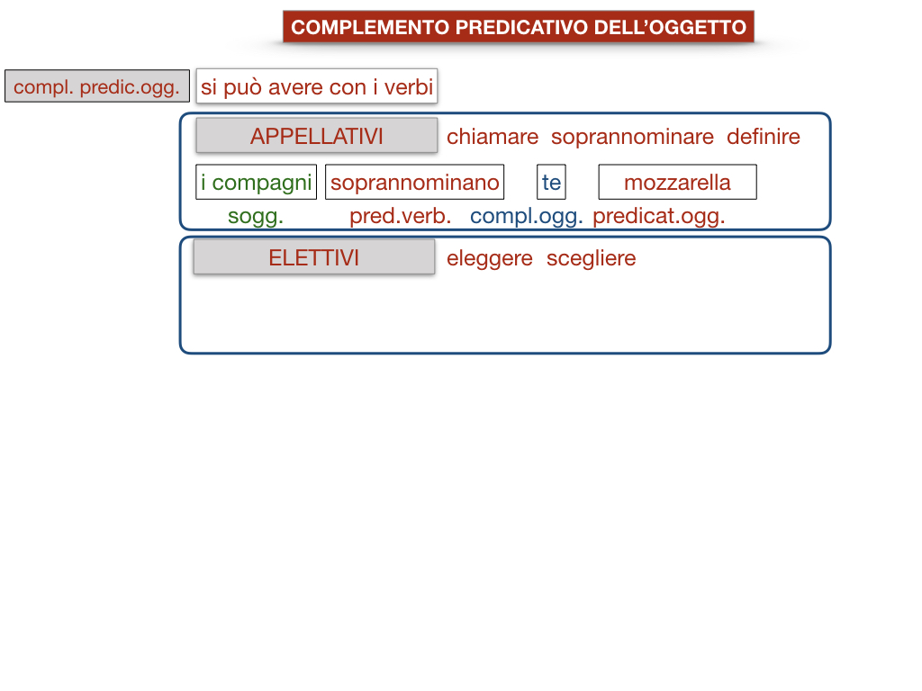 18_TER. COMPLEMENTO PREDICATIVO DELL’OGGETTO_SIMULAZIONE.057