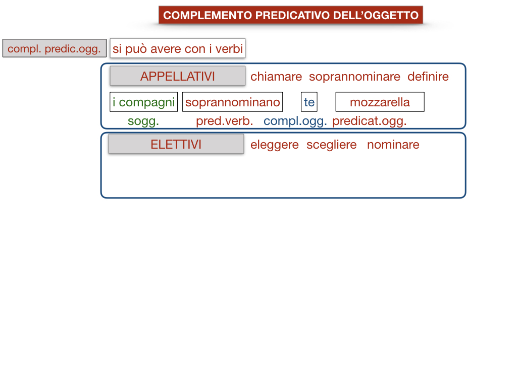 18_TER. COMPLEMENTO PREDICATIVO DELL’OGGETTO_SIMULAZIONE.058