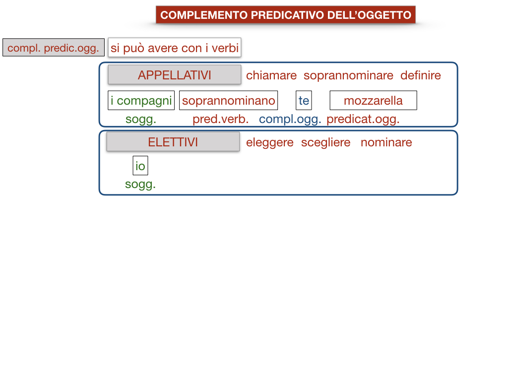 18_TER. COMPLEMENTO PREDICATIVO DELL’OGGETTO_SIMULAZIONE.059