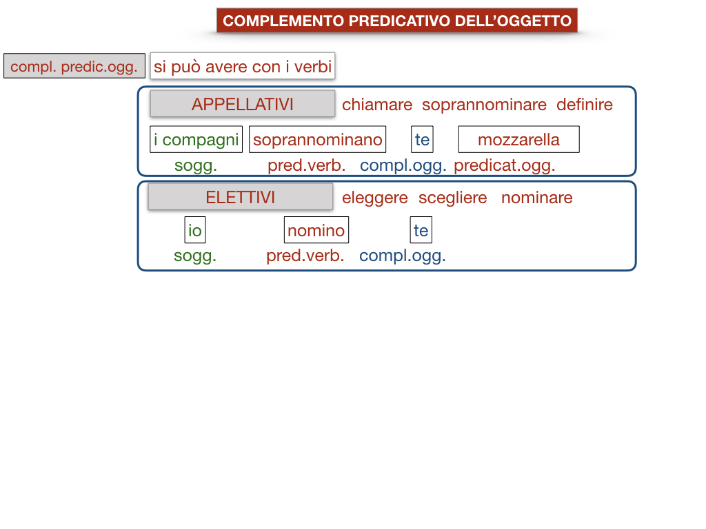 18_TER. COMPLEMENTO PREDICATIVO DELL’OGGETTO_SIMULAZIONE.061