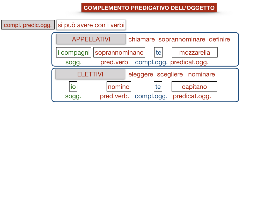 18_TER. COMPLEMENTO PREDICATIVO DELL’OGGETTO_SIMULAZIONE.062