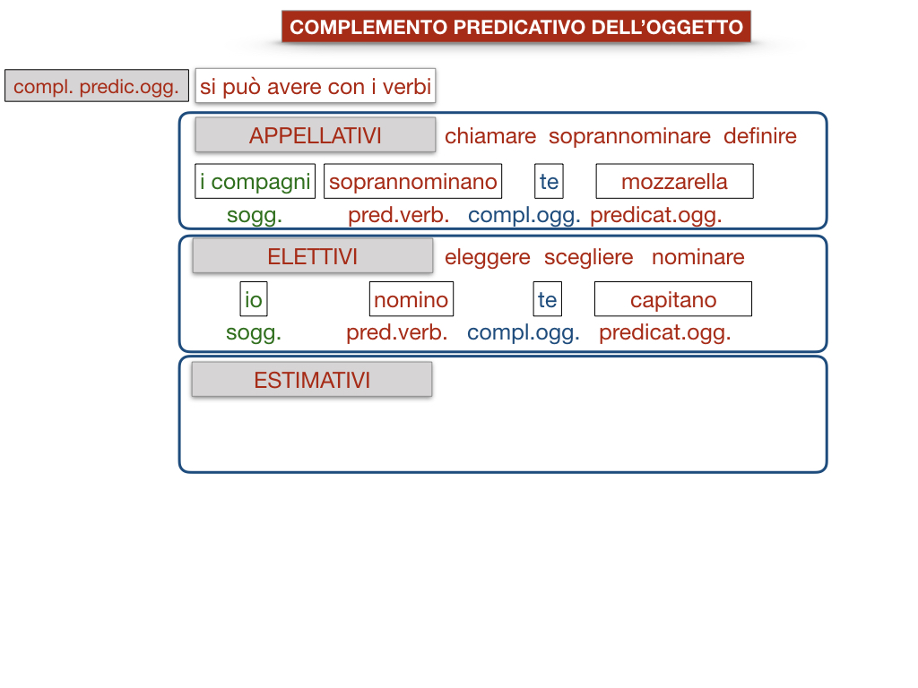 18_TER. COMPLEMENTO PREDICATIVO DELL’OGGETTO_SIMULAZIONE.063