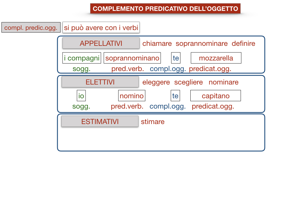 18_TER. COMPLEMENTO PREDICATIVO DELL’OGGETTO_SIMULAZIONE.064