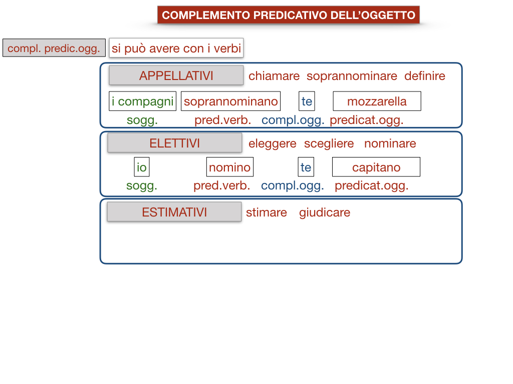 18_TER. COMPLEMENTO PREDICATIVO DELL’OGGETTO_SIMULAZIONE.065