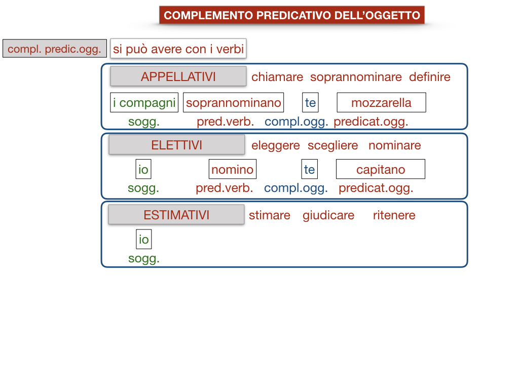 18_TER. COMPLEMENTO PREDICATIVO DELL’OGGETTO_SIMULAZIONE.067