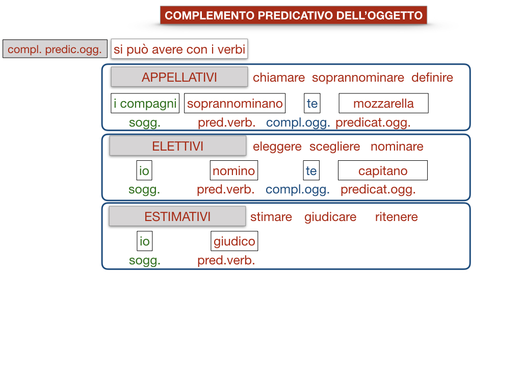 18_TER. COMPLEMENTO PREDICATIVO DELL’OGGETTO_SIMULAZIONE.068