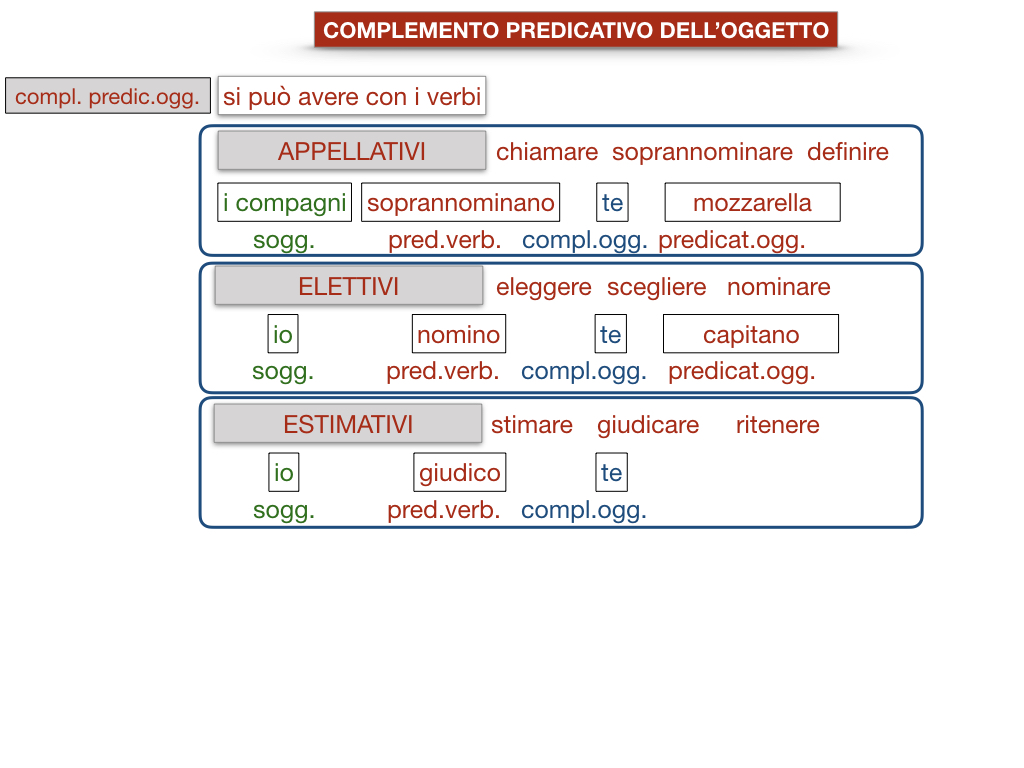 18_TER. COMPLEMENTO PREDICATIVO DELL’OGGETTO_SIMULAZIONE.069