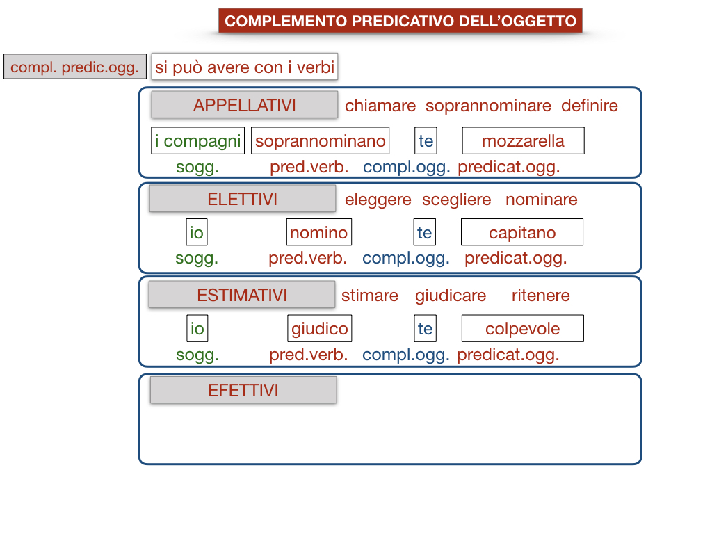 18_TER. COMPLEMENTO PREDICATIVO DELL’OGGETTO_SIMULAZIONE.071