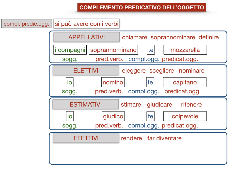 18_TER. COMPLEMENTO PREDICATIVO DELL’OGGETTO_SIMULAZIONE.073